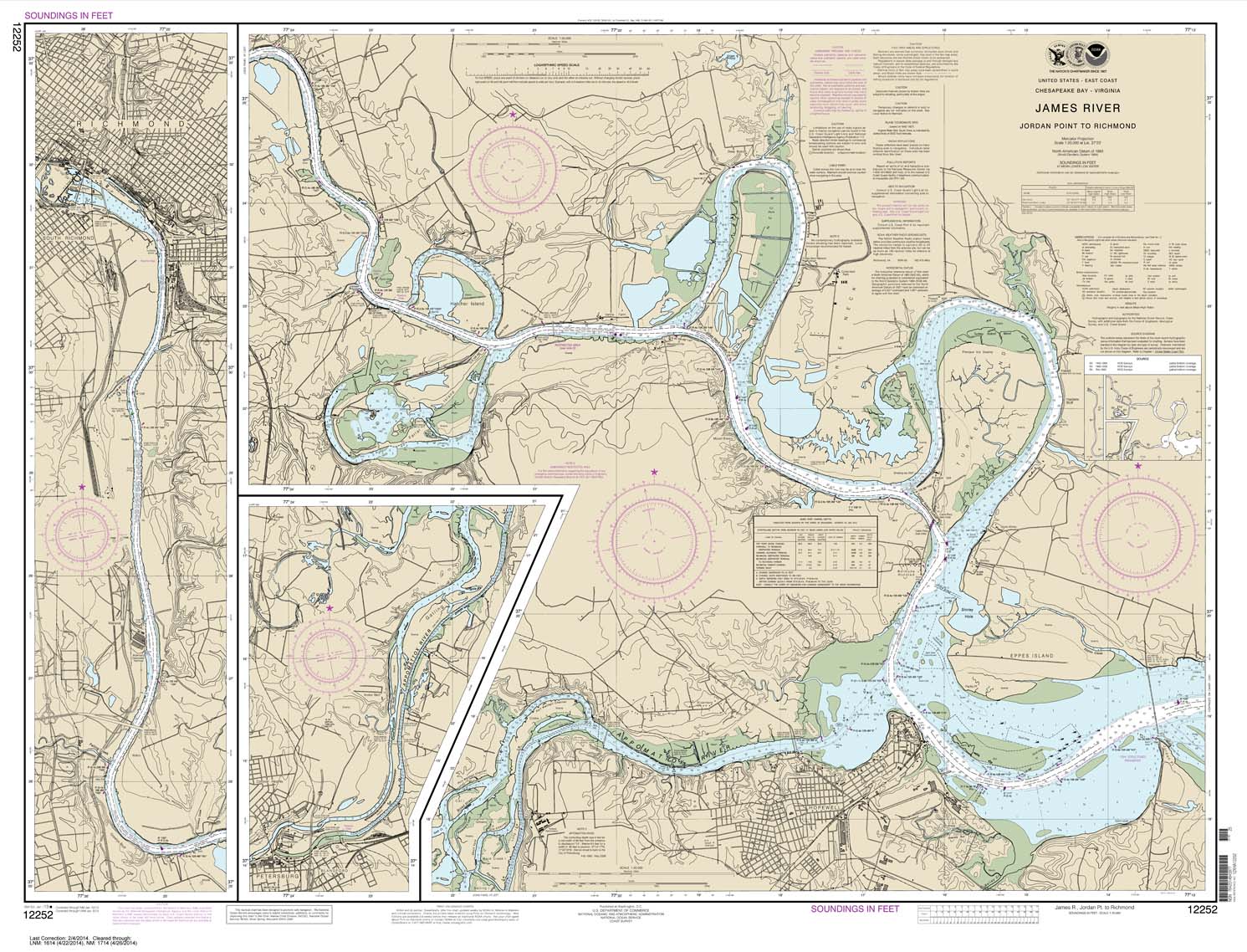 James River Jordan Point to Richmond